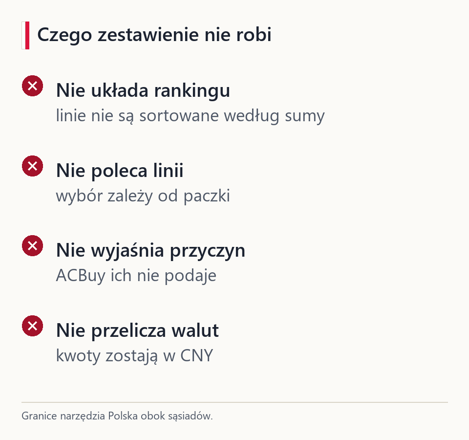 Cztery rzeczy, których zestawienie nie robi: ranking linii, rekomendacja, wyjaśnianie przyczyn różnic, przeliczanie walut