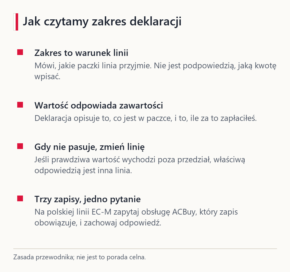 Karta zasady: zakres deklaracji to warunek linii; wartość deklaracji odpowiada zawartości paczki; gdy się nie mieści, wybierz inną linię