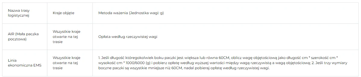 Polska wersja dokumentu ACBuy o obliczaniu wagi objętościowej