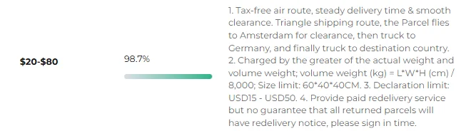 Zbliżenie pozycji Euro DHL Duty Free EC-M dla Polski: pole $20–$80 i opis linii z punktem Declaration limit USD15 - USD50