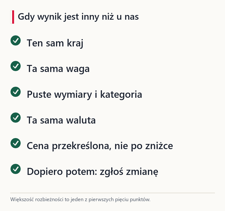 Ścieżka sprawdzenia rozbieżności: ten sam kraj, ta sama waga, puste wymiary i kategoria, ta sama waluta, cena przekreślona, potem zgłoszenie zmiany